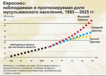 Александр Шубин - Россия и мир в 2020 году