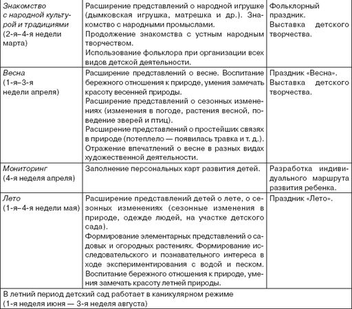 Коллектив авторов - От рождения до школы. Примерная основная...