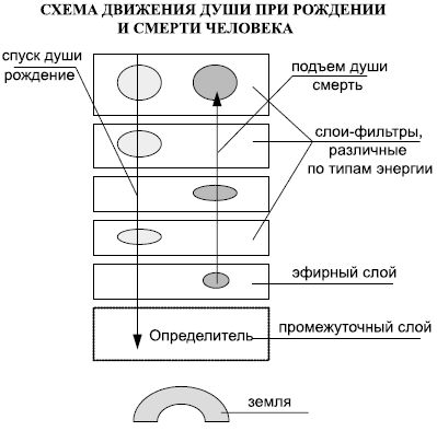 Людмила Стрельникова, Лариса Секлитова - Тайная жизнь небесных Учителей