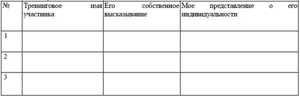 Коллектив авторов - Тренинги. Психокоррекционные программы. Деловые игры