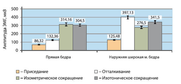 Вячеслав Шляхтов, Руслан Городничев - Физиология силы