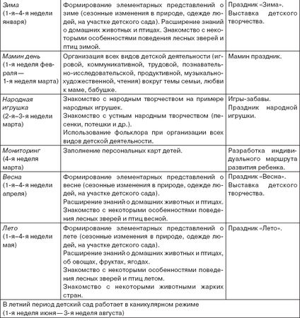 Коллектив авторов - От рождения до школы. Примерная основная...