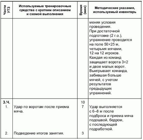 Андрей Петухов - Формирование основ индивидуального технико-тактического...