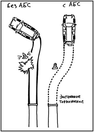 Михаил Горбачев - Школа вождения для женщин