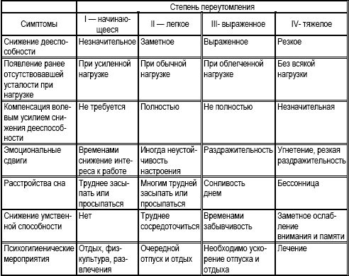 Владислав Волгин - Навыки защитного вождения автомобиля