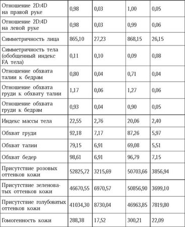 Марина Бутовская - Антропология пола