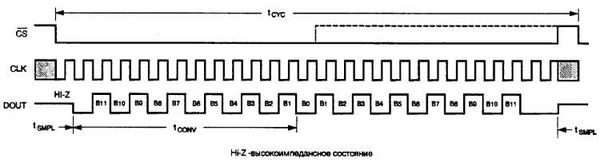 Патрик Гёлль - Как превратить персональный компьютер в измерительный комплекс