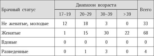 Марина Бутовская - Антропология пола