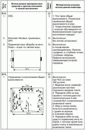 Андрей Петухов - Формирование основ индивидуального технико-тактического...