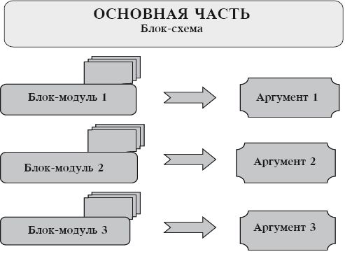 Ольга Азарова - Искусство презентации за 30 минут