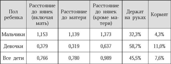 Марина Бутовская - Антропология пола