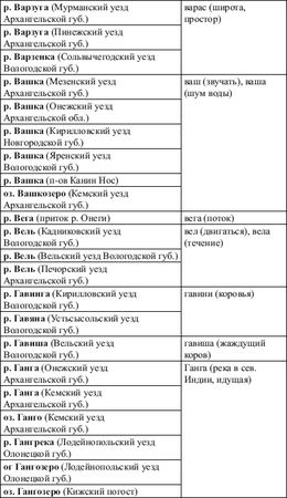 Константин Пензев - Альтернативная история России. От Михаила Ломоносова до...