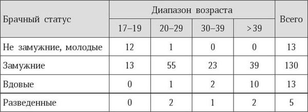 Марина Бутовская - Антропология пола