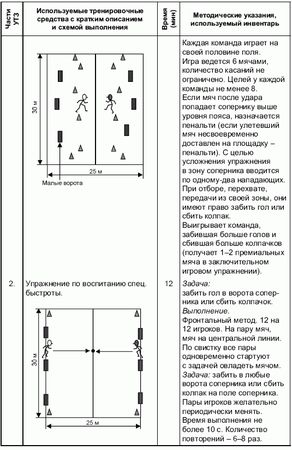 Андрей Петухов - Формирование основ индивидуального технико-тактического...