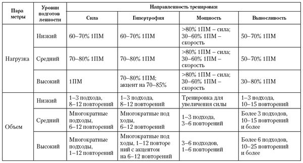 Вячеслав Шляхтов, Руслан Городничев - Физиология силы