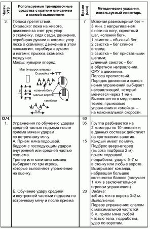Андрей Петухов - Формирование основ индивидуального технико-тактического...