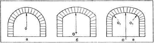 Кладка печей своими руками