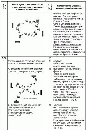 Андрей Петухов - Формирование основ индивидуального технико-тактического...