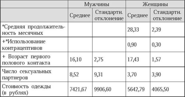 Марина Бутовская - Антропология пола