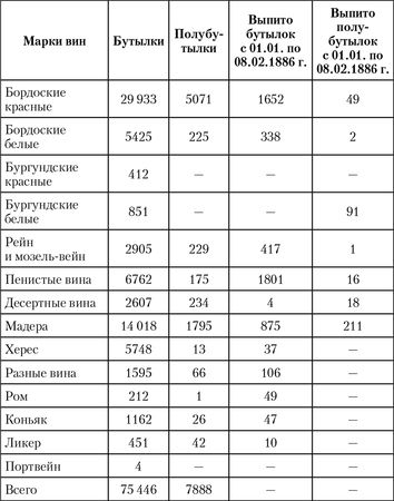 Игорь Зимин, Илья Лазерсон и др. - Императорская кухня. XIX - начало XX века....