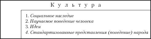 Лингвокультурология....