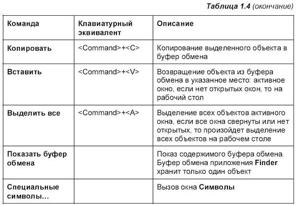Софья Скрылина - Самоучитель работы на Macintosh