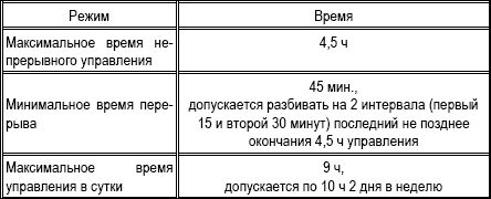Владислав Волгин - Навыки защитного вождения автомобиля