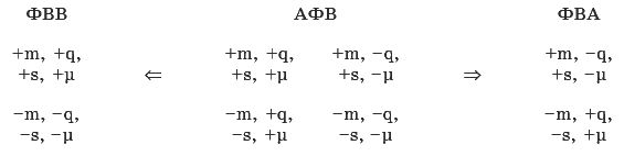 Солнечный ветер