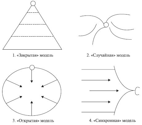 Наталья Антонова - Психология управления: учебное пособие