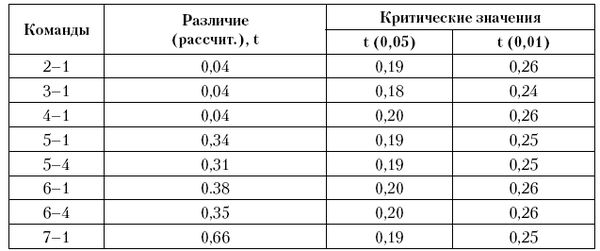 Александр Стула, Владимир Губа и др. - Тестирование и контроль подготовленности...