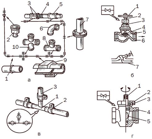 Светлана Ермакова - Системы полива сада, огорода, теплиц, парников своими руками