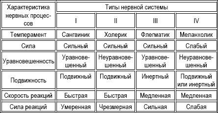 Владислав Волгин - Навыки защитного вождения автомобиля