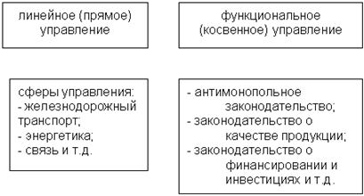 Денис Шевчук - Предпринимательское право