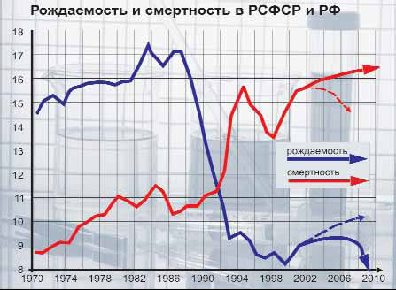 Александр Шубин - Россия и мир в 2020 году