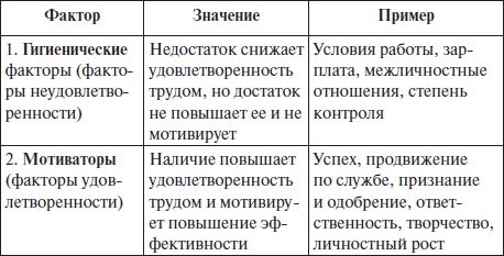 Наталья Антонова - Психология управления: учебное пособие