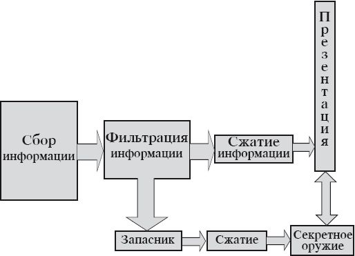 Ольга Азарова - Искусство презентации за 30 минут