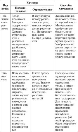 Сергей Кашин - Умное цветоводство круглый год на даче и дома