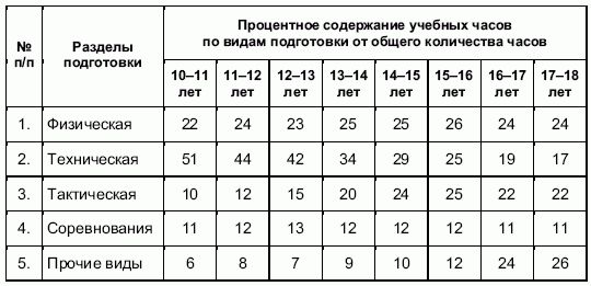 Андрей Петухов - Формирование основ индивидуального технико-тактического...