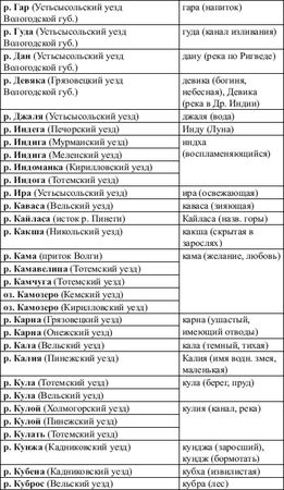Константин Пензев - Альтернативная история России. От Михаила Ломоносова до...