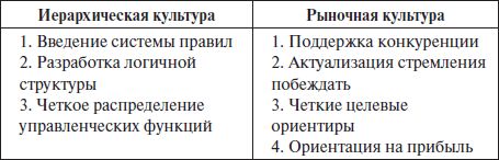 Психология управления: учебное пособие
