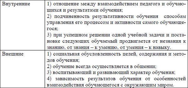 Ирина Новгородцева - Педагогика в медицине: учебное пособие