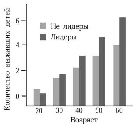 Марина Бутовская - Антропология пола