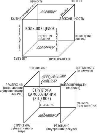 Игорь Калинаускас - Интеллектуальная авантюра I. Истоки бытия