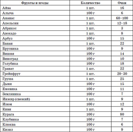 Ольга Дан - 365 шагов к стройности. Циклическая программа "Идеальный вес"