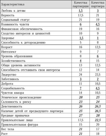 Марина Бутовская - Антропология пола