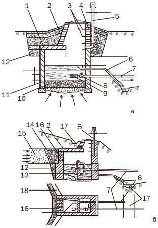 Светлана Ермакова - Системы полива сада, огорода, теплиц, парников своими руками