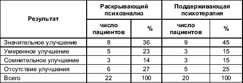 Артур Александров - Интегративная психотерапия