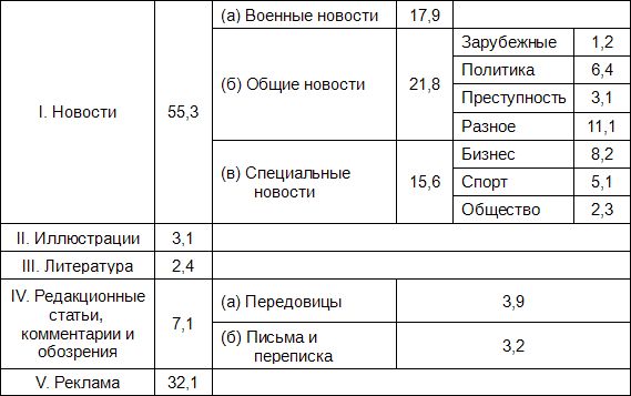 Уолтер Липпман - Общественное мнение