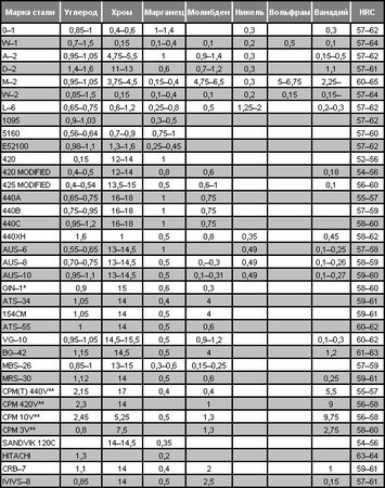 Валерий Хорев, Михаил Ингерлейб - Твой нож