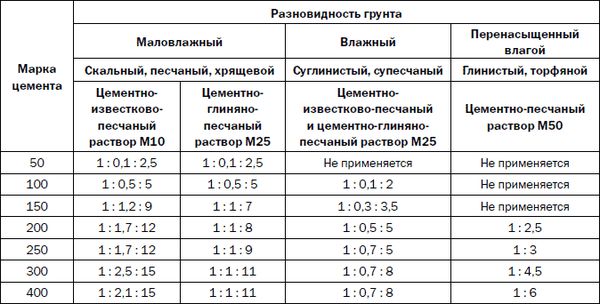 Светлана Филатова - Как распланировать и обустроить дачный участок. 500...